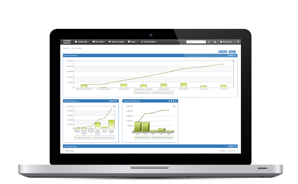 Business Process Management