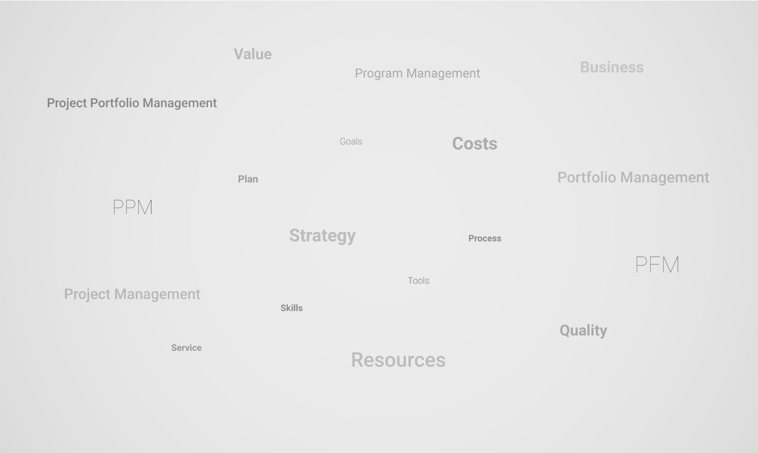 Portfolio, Program and Project Management, what are the differences?