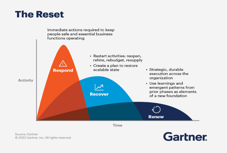 Moving on Up – How you can prepare for business recovery